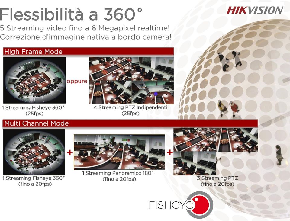 High Frame Mode oppure 1 Streaming Fisheye 360 (25fps) 4 Streaming PTZ