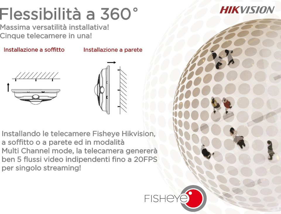 Fisheye Hikvision, a soffitto o a parete ed in modalità Multi Channel mode, la