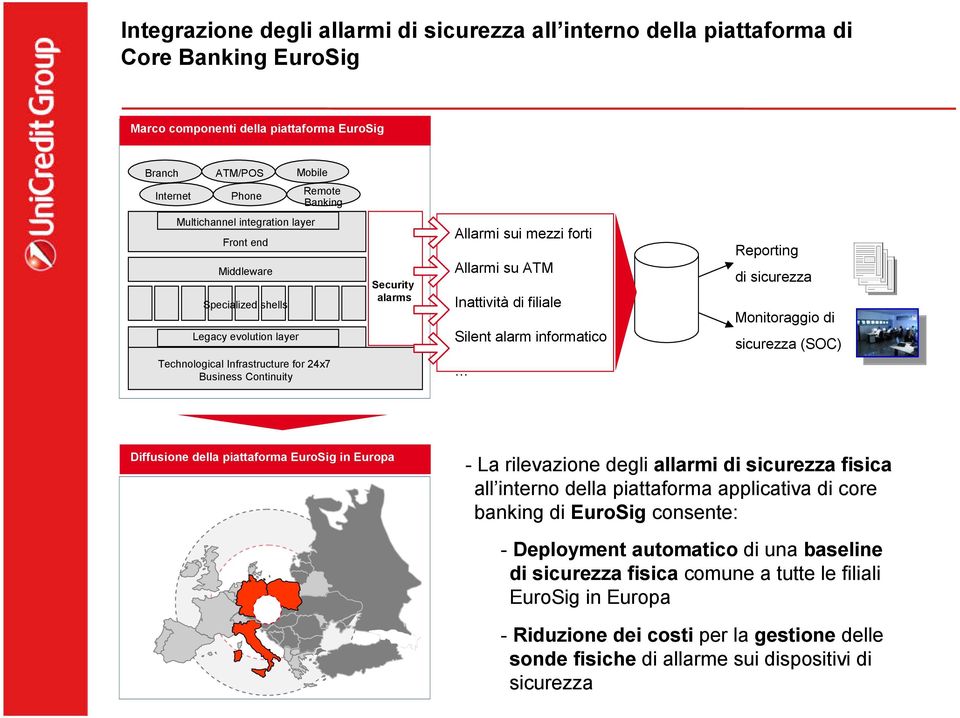 forti Allarmi su ATM Inattività di filiale Silent alarm informatico Reporting di sicurezza Monitoraggio di sicurezza (SOC) Diffusione della piattaforma EuroSig in Europa - La rilevazione degli