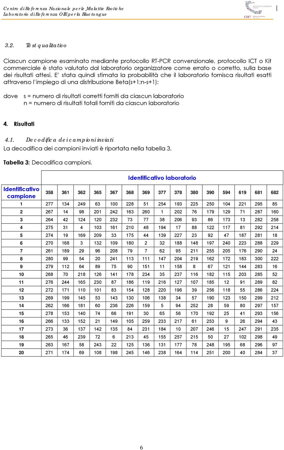 E stata quindi stimata la probabilità che il laboratorio fornisca risultati esatti attraverso l impiego di una distribuzione Beta(s+;n-s+): dove s = numero di risultati corretti forniti da ciascun