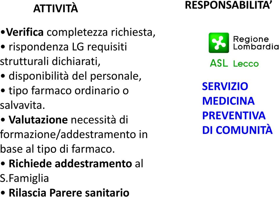 Valutazione necessità di formazione/addestramento in base al tipo di farmaco.