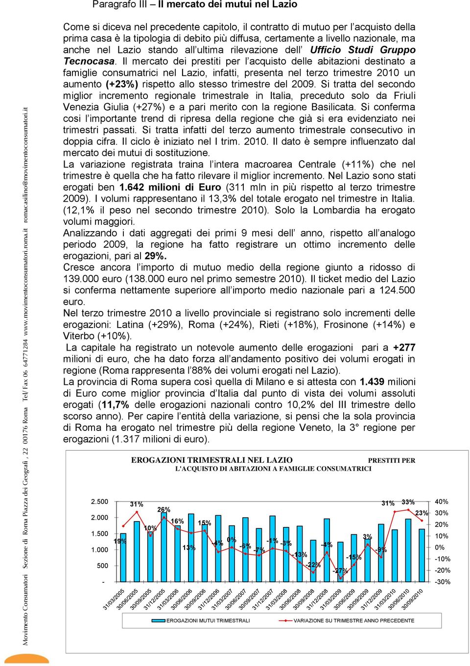 Il mercato dei prestiti per l acquisto delle abitazioni destinato a famiglie consumatrici nel Lazio, infatti, presenta nel terzo trimestre 2010 un aumento (+23%) rispetto allo stesso trimestre del