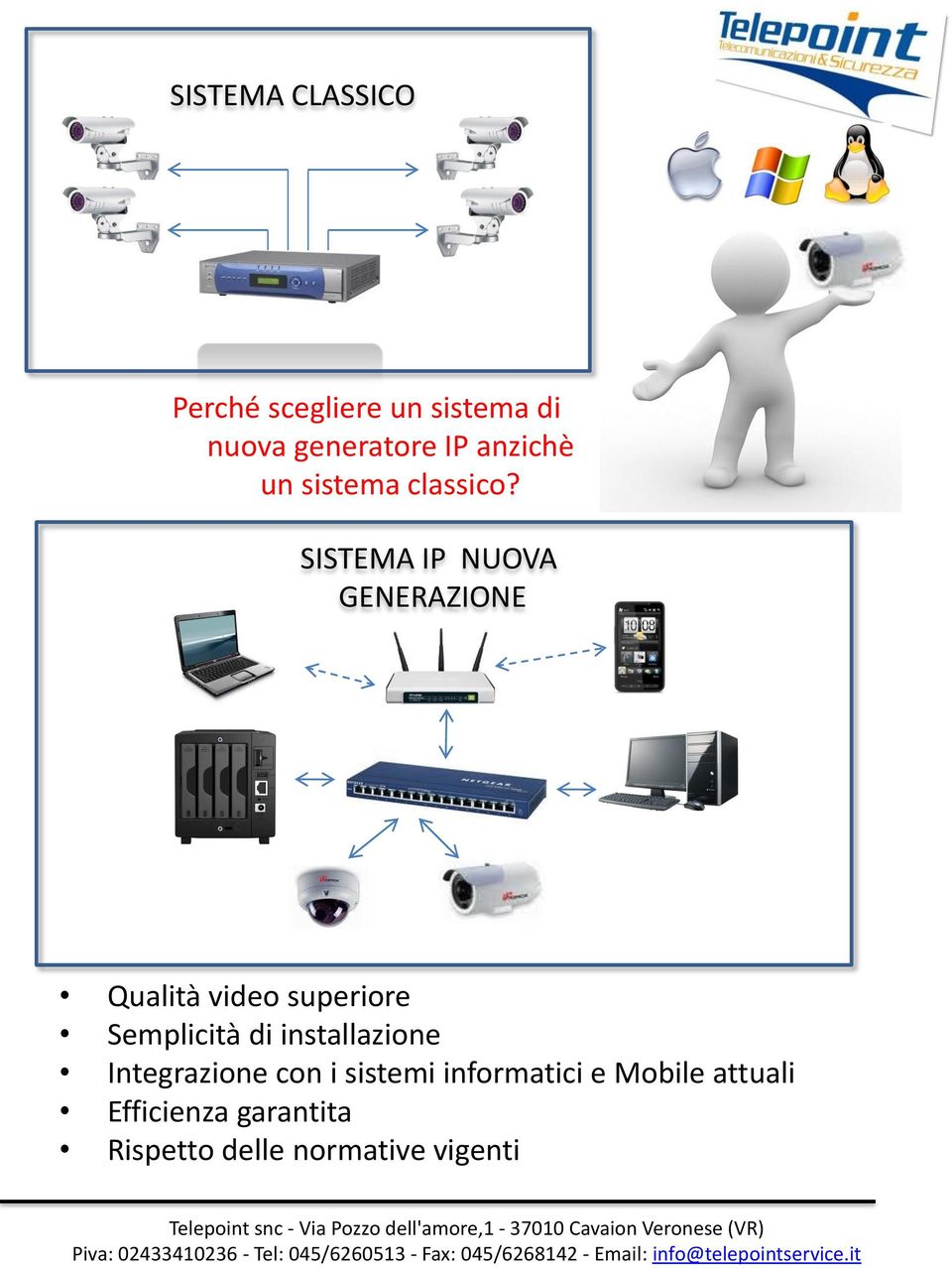 SISTEMA IP NUOVA GENERAZIONE Qualità video superiore Semplicità di