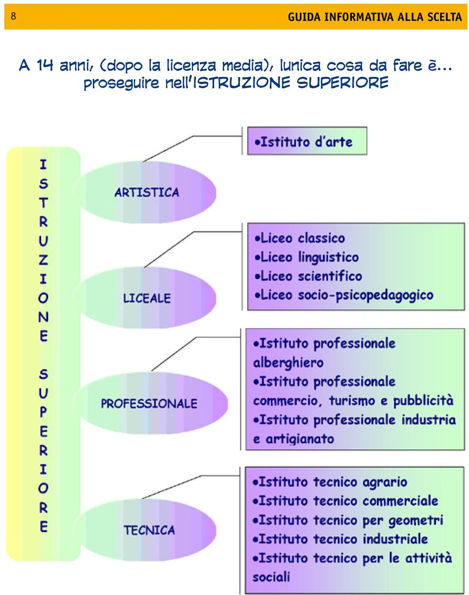 media), lunica cosa da fare è.