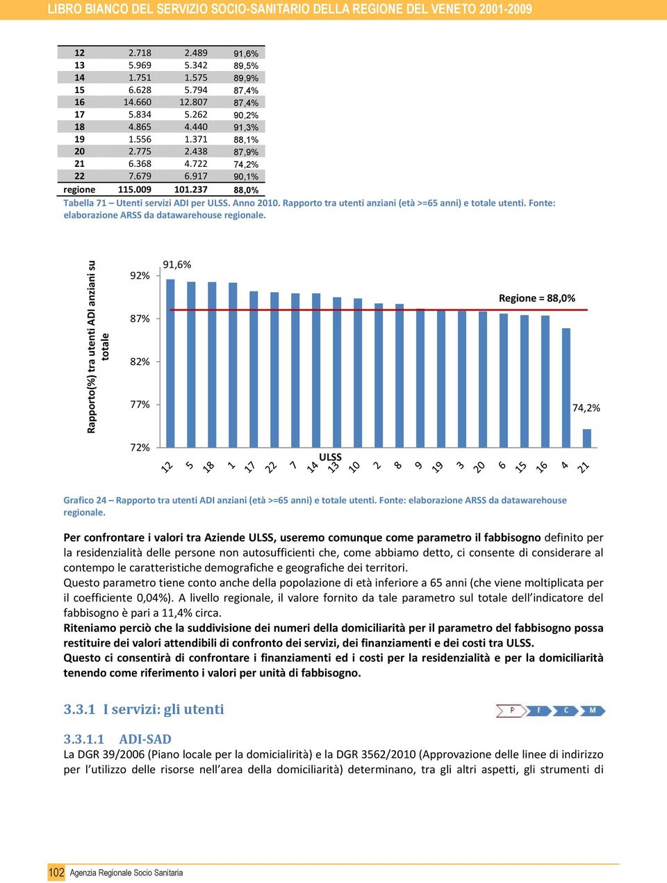 Rapporto tra utenti anziani (età >=65 anni) e totale utenti. Fonte: elaborazione ARSS da datawarehouse regionale.