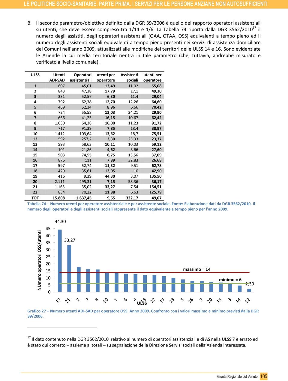 La Tabella 74 riporta dalla DGR 3562/2010 17 il numero degli assistiti, degli operatori assistenziali (OAA, OTAA, OSS) equivalenti a tempo pieno ed il numero degli assistenti sociali equivalenti a