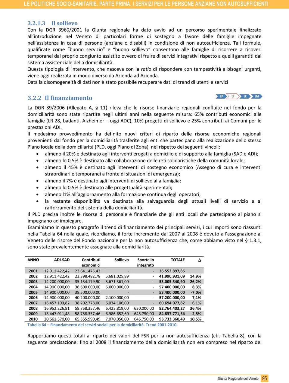 impegnate nell assistenza in casa di persone (anziane o disabili) in condizione di non autosufficienza.