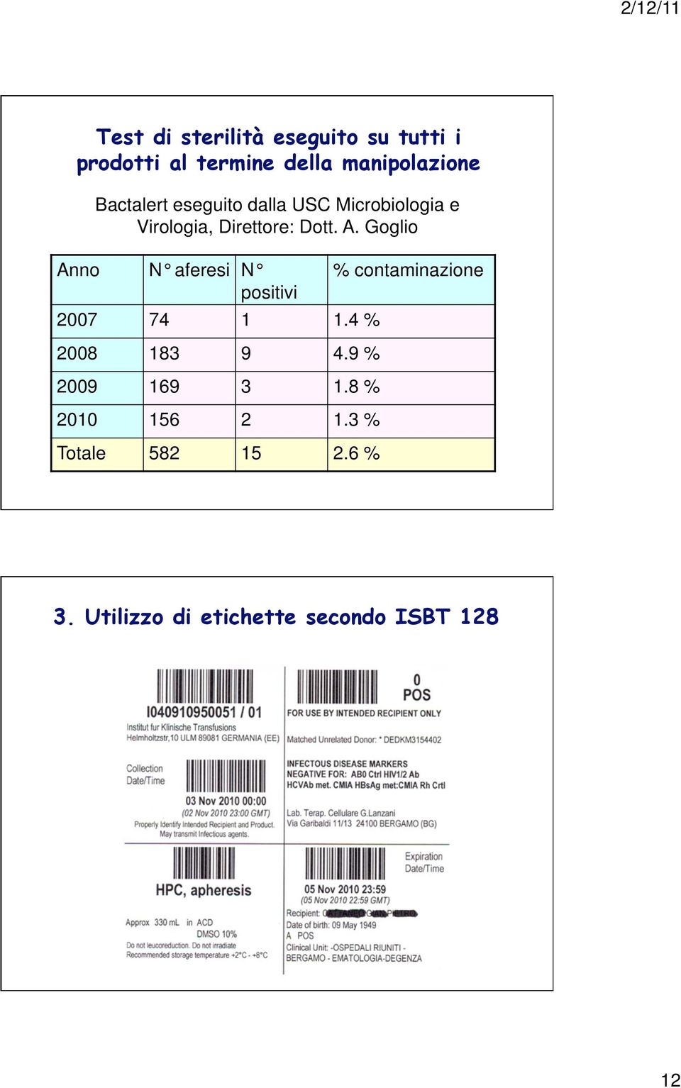 Goglio Anno N aferesi N % contaminazione positivi 2007 74 1 1.4 % 2008 183 9 4.