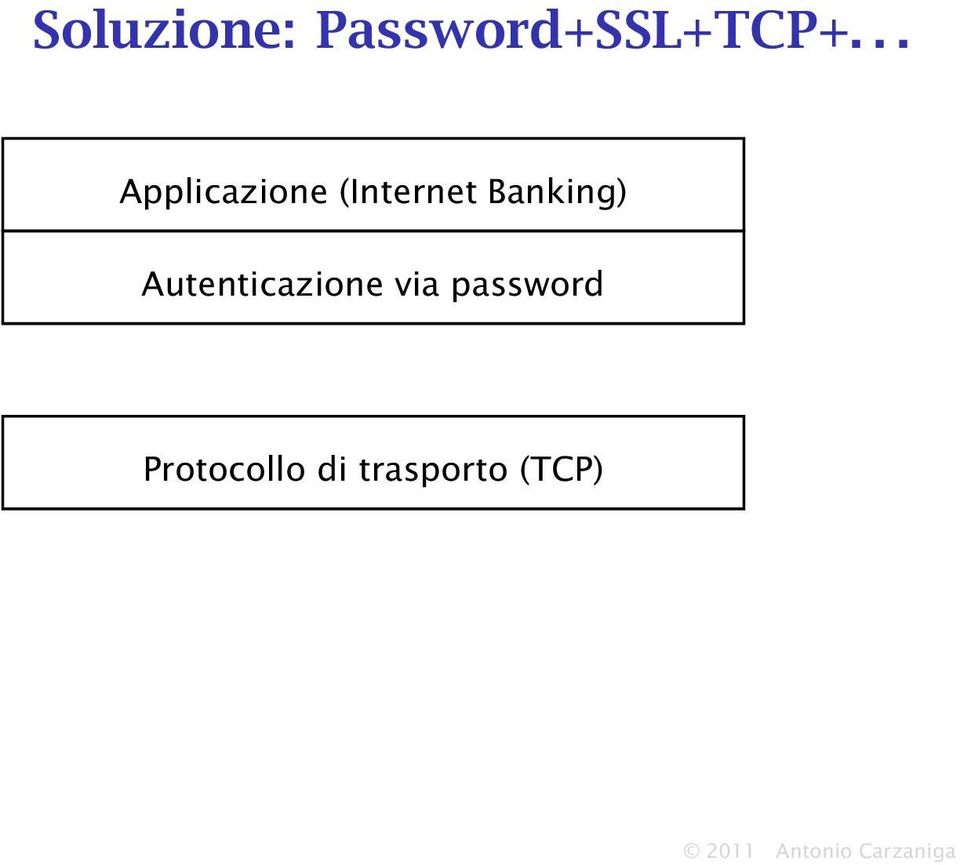 Banking) Autenticazione via