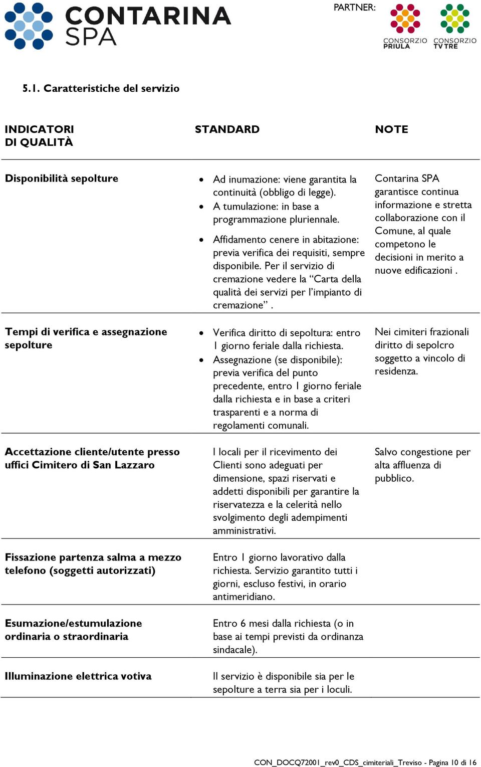 continuità (obbligo di legge). A tumulazione: in base a programmazione pluriennale. Affidamento cenere in abitazione: previa verifica dei requisiti, sempre disponibile.