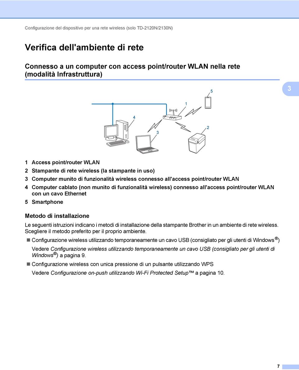 munito di funzionalità wireless) connesso all'access point/router WLAN con un cavo Ethernet 5 Smartphone Metodo di installazione 3 Le seguenti istruzioni indicano i metodi di installazione della