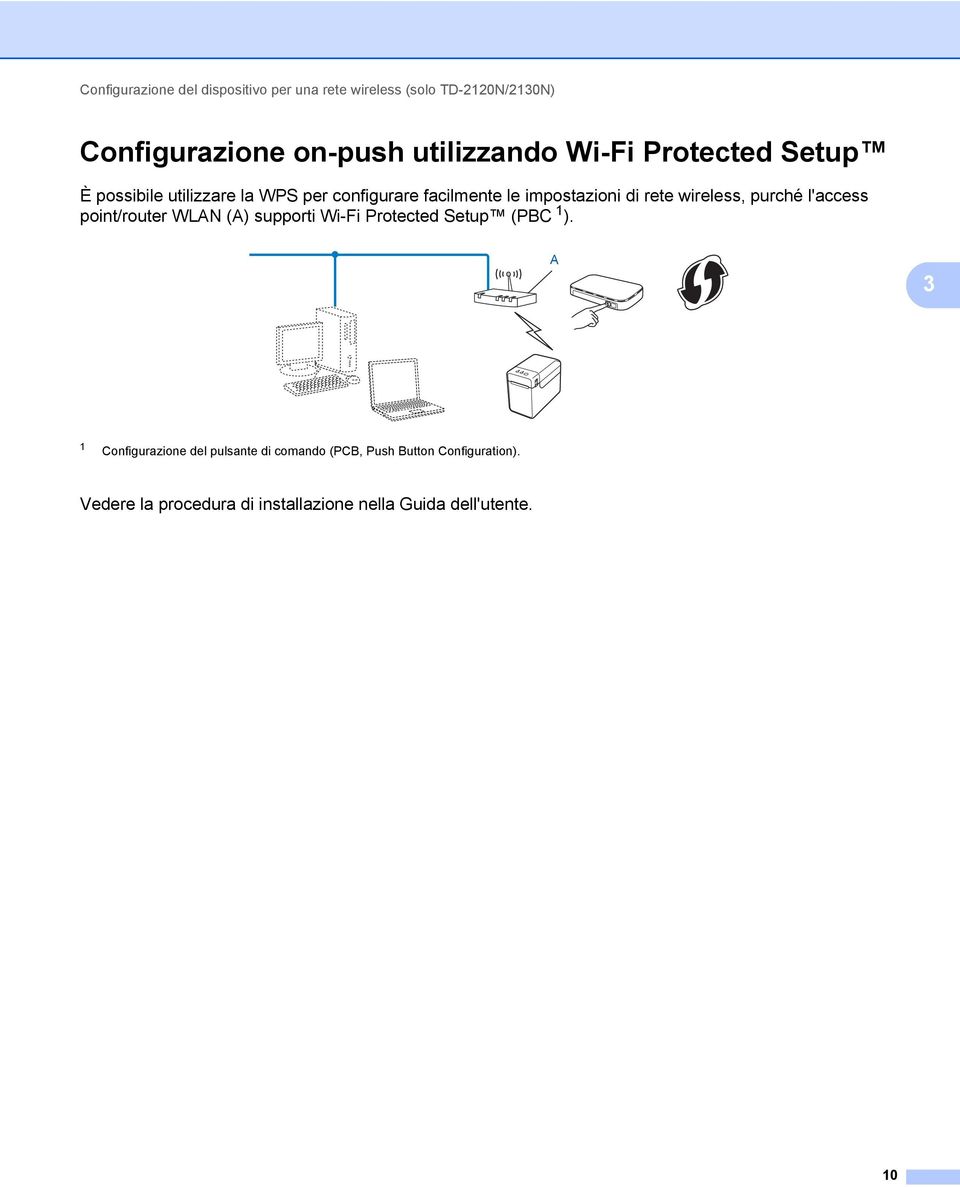 wireless, purché l'access point/router WLAN (A) supporti Wi-Fi Protected Setup (PC 1 ).