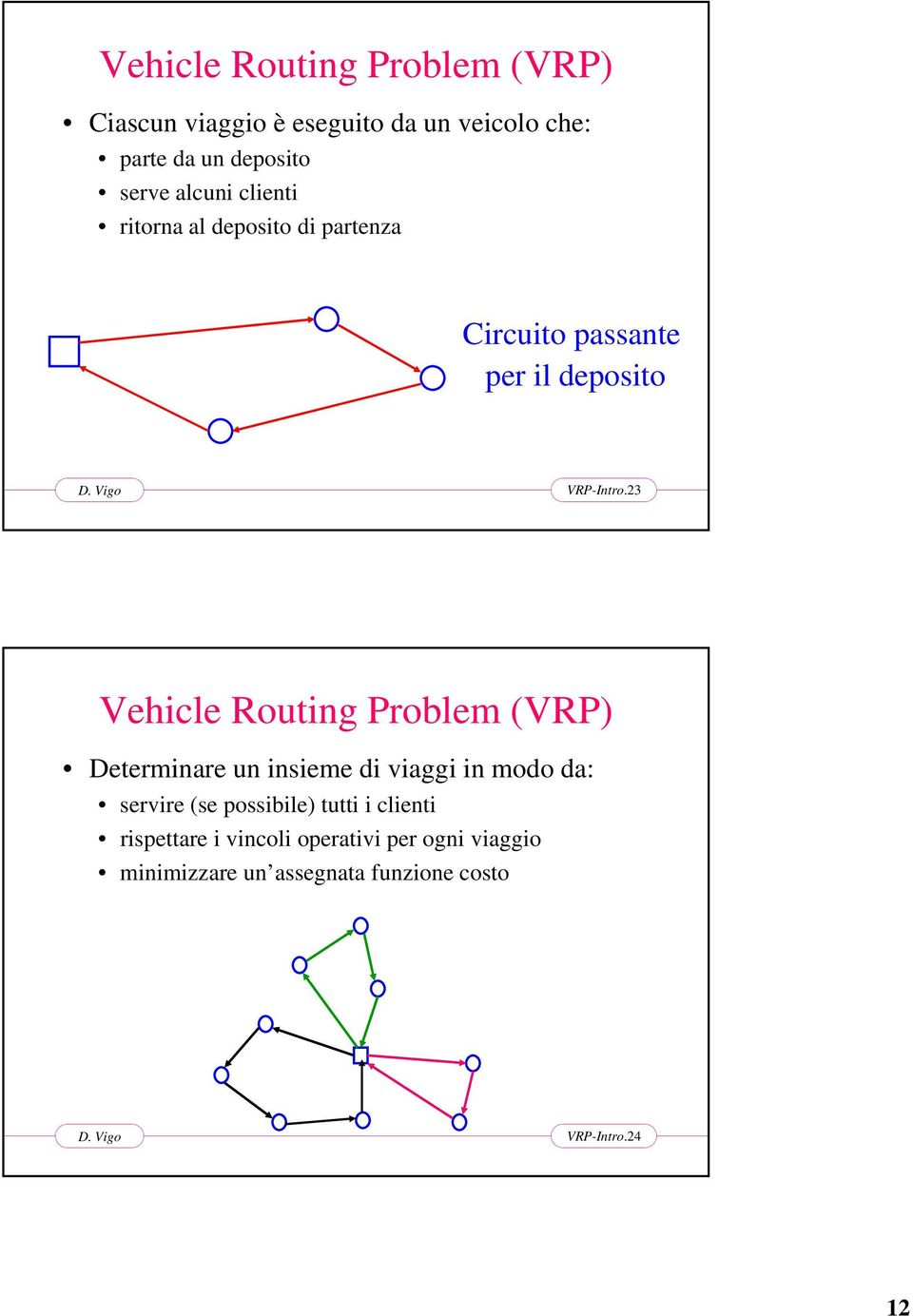 23 Vehicle Routing Problem (VRP) Determinare un insieme di viaggi in modo da: servire (se possibile)