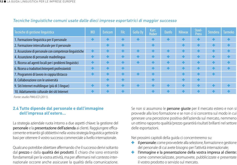 Assunzione di personale madrelingua 5. Ricorso ad agenti locali per i problemi linguistici 6. Ricorso a traduttori/interpreti professionisti 7. Programmi di lavoro in coppia/distacco 8.