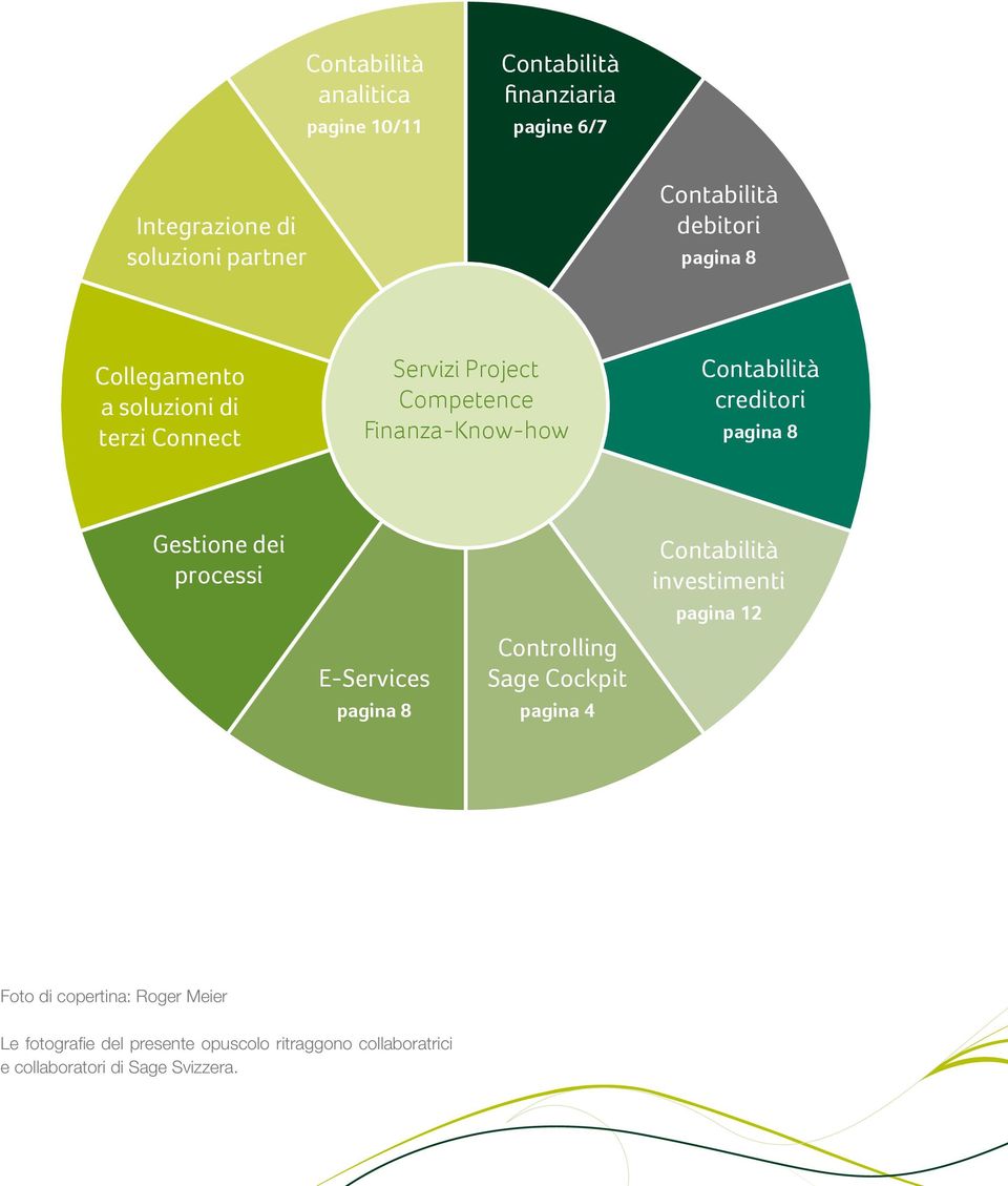 creditori pagina 8 Gestione dei processi E-Services pagina 8 Controlling Sage Cockpit pagina 4 Contabilità investimenti