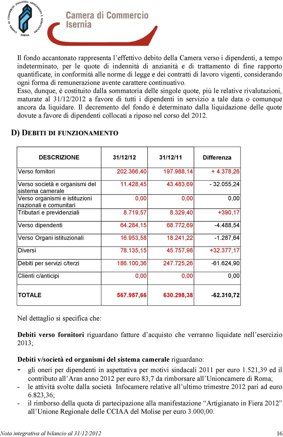 Esso, dunque, è costituito dalla sommatoria delle singole quote, più le relative rivalutazioni, maturate al 31/12/2012 a favore di tutti i dipendenti in servizio a tale data o comunque ancora da