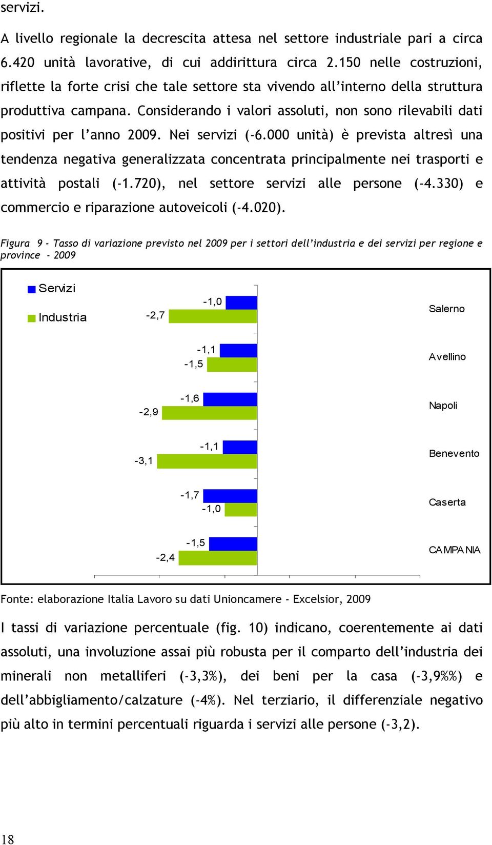 Considerando i valori assoluti, non sono rilevabili dati positivi per l anno 2009. Nei servizi (-6.