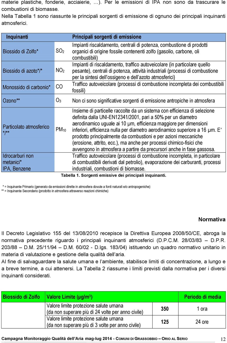 Inquinanti Biossido di Zolfo* Biossido di azoto*/* Monossido di carbonio* SO2 NO2 CO Principali sorgenti di emissione Impianti riscaldamento, centrali di potenza, combustione di prodotti organici di