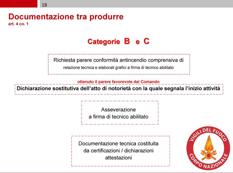 grafici a firma di tecnico abilitato ottenuto il parere favorevole dal Comando Dichiarazione sostitutiva