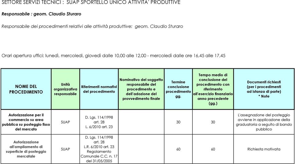 Claudio Sturaro Orari apertura uffici: lunedì, mercoledi, giovedì dalle 10,00 alle 12,00 - mercoledì dalle ore 16,45 alle 17,45 NOME DEL del del e () Autorizzazione