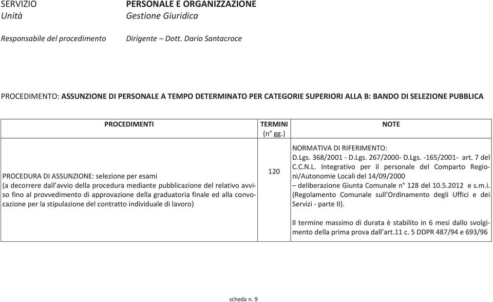 avvio della procedura mediante pubblicazione del relativo avviso fino al provvedimento di approvazione della graduatoria finale ed alla convocazione per la stipulazione del contratto individuale di