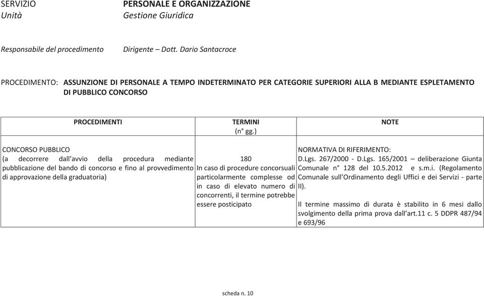 procedura mediante pubblicazione del bando di concorso e fino al provvedimento di approvazione della graduatoria) 180 In caso di procedure concorsuali particolarmente complesse od in caso di elevato