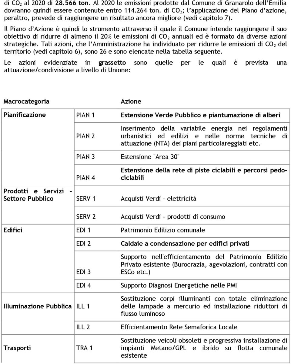 Il Piano d Azione è quindi lo strumento attraverso il quale il Comune intende raggiungere il suo obiettivo di ridurre di almeno il 20% le emissioni di CO 2 annuali ed è formato da diverse azioni