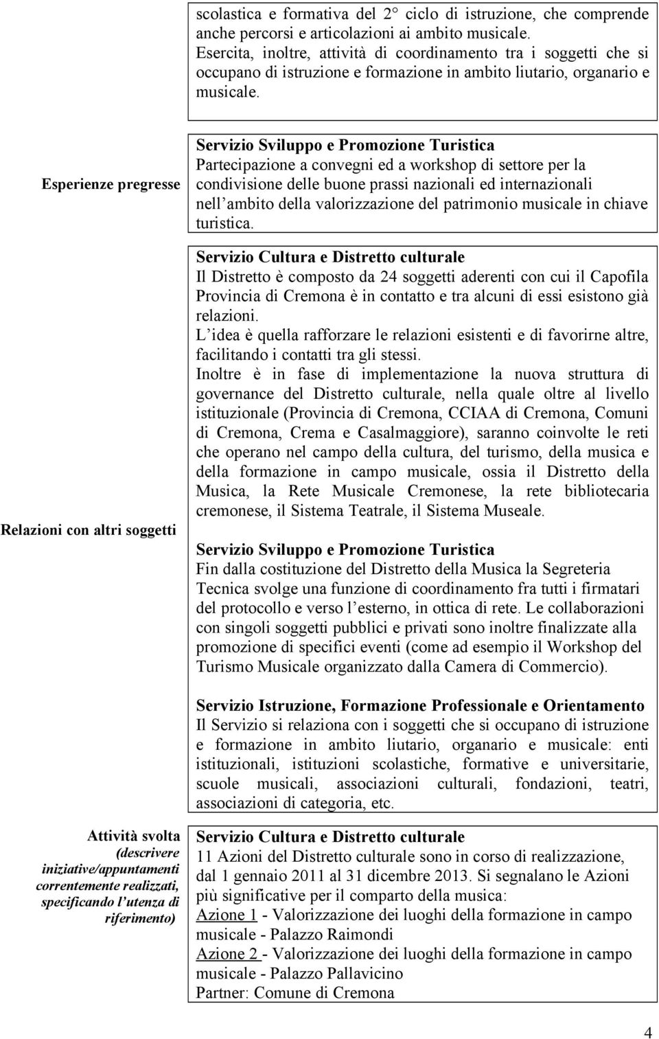 Esperienze pregresse Relazioni con altri soggetti Partecipazione a convegni ed a workshop di settore per la condivisione delle buone prassi nazionali ed internazionali nell ambito della