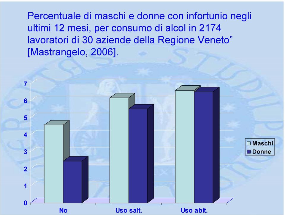 lavoratori di 30 aziende della Regione Veneto