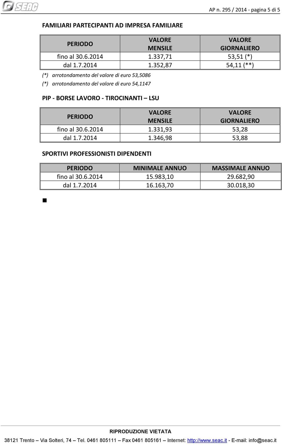 352,87 54,11 (**) (*) arrotondamento del valore di euro 53,5086 (*) arrotondamento del valore di euro 54,1147 PIP -