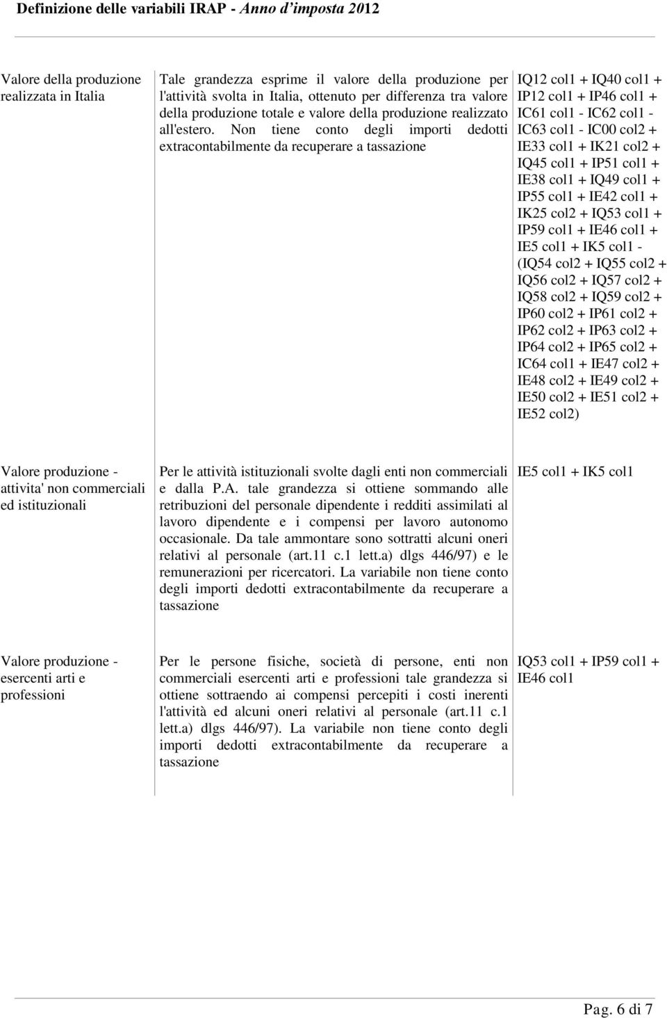 Non tiene conto degli importi dedotti extracontabilmente da recuperare a tassazione IQ12 col1 + IQ40 col1 + IP12 col1 + IP46 col1 + IC61 col1 - IC62 col1 - IC63 col1 - IC00 col2 + IE33 col1 + IK21