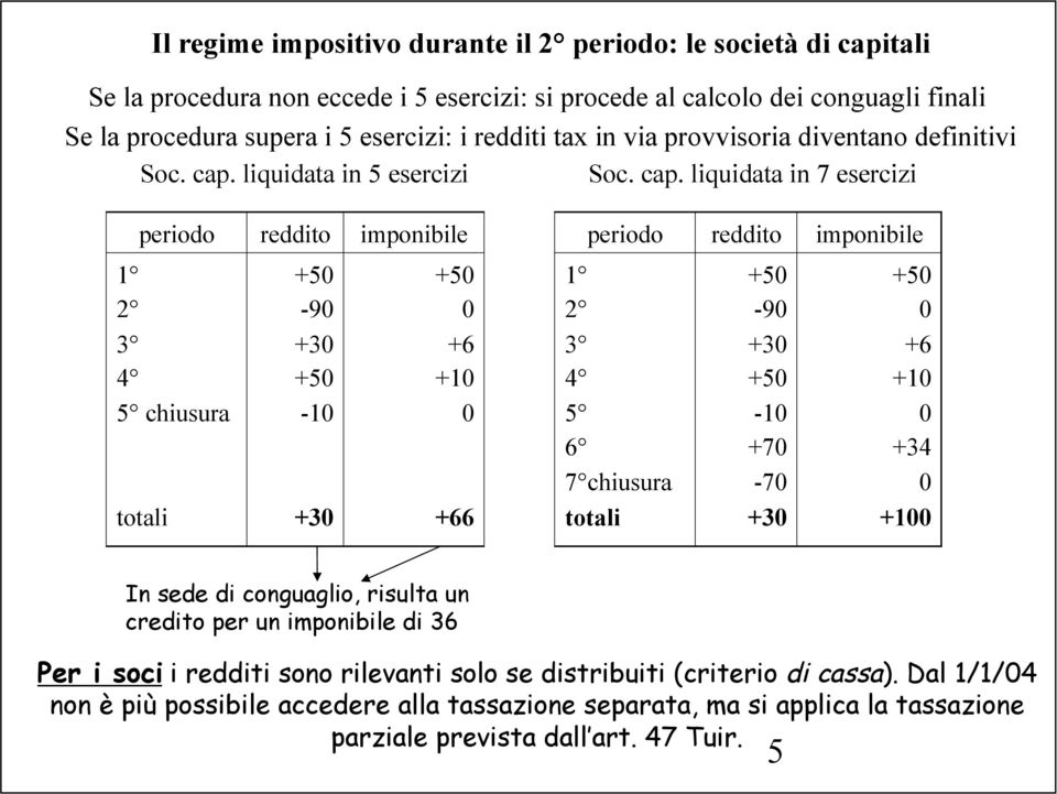 liquidata in 5 esercizi Soc. cap.