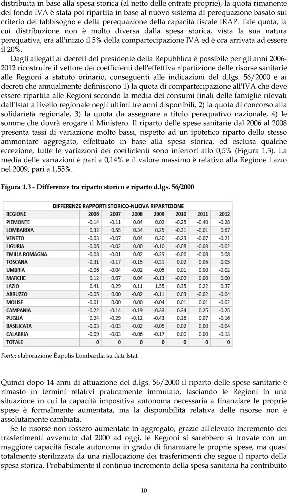 Tale quota, la cui distribuzione non è molto diversa dalla spesa storica, vista la sua natura perequativa, era all'inizio il 5% della compartecipazione IVA ed è ora arrivata ad essere il 20%.