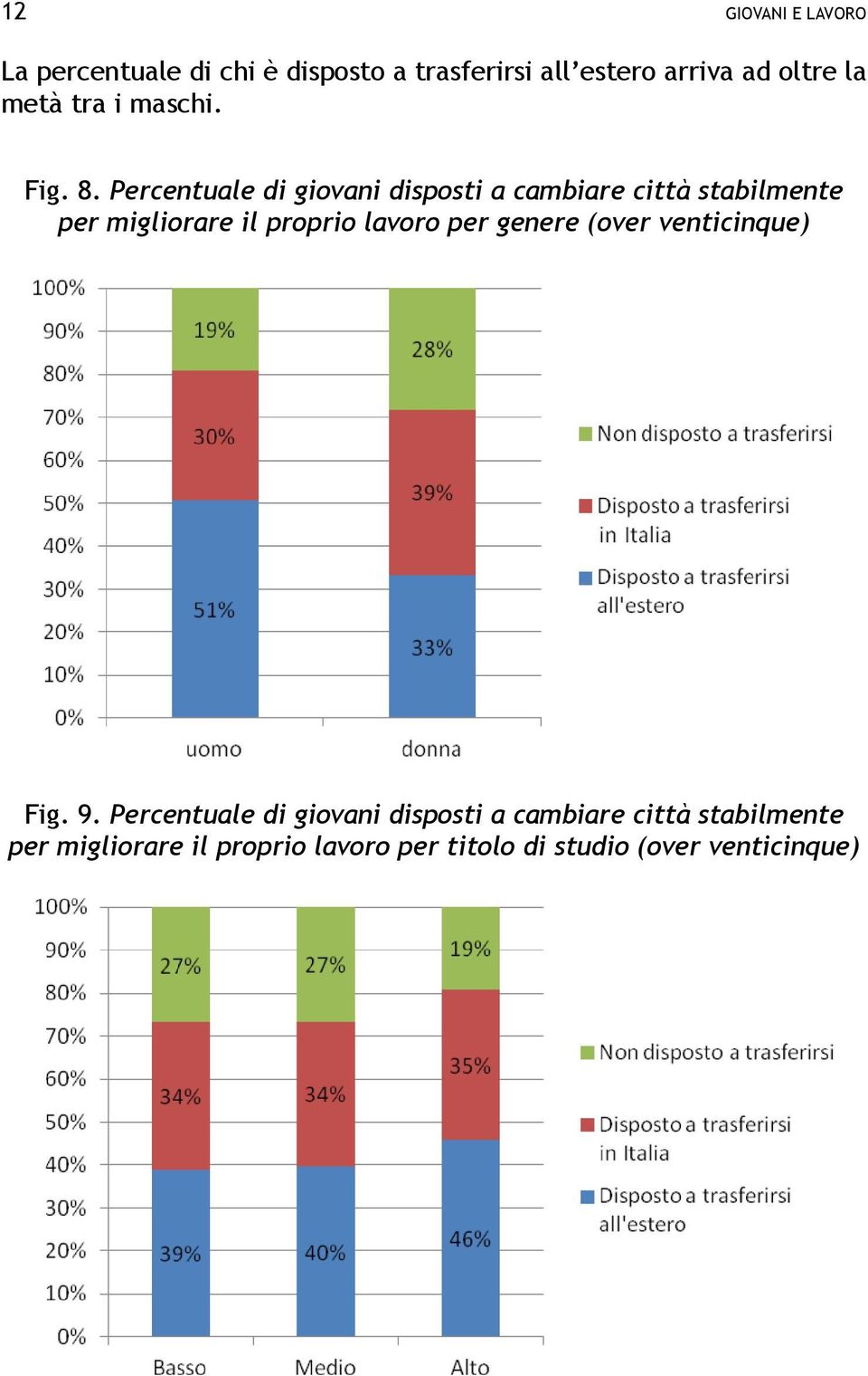 Percentuale di giovani disposti a cambiare città stabilmente per migliorare il proprio lavoro per