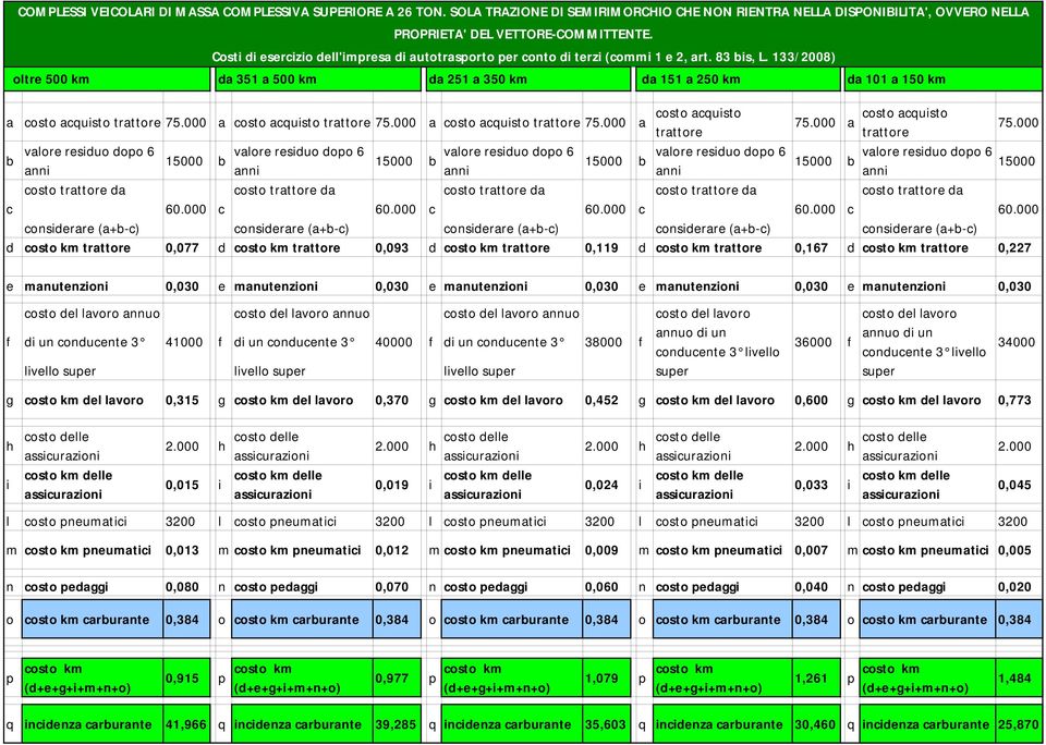 133/2008) otre 500 km da 351 a 500 km da 251 a 350 km da 151 a 250 km da 101 a 150 km a osto aquisto trattore 75.000 a osto aquisto trattore 75.000 a osto aquisto trattore 75.000 a osto aquisto osto aquisto 75.
