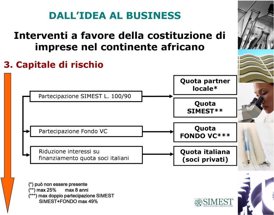 100/90 Partecipazione Fondo VC Riduzione interessi su finanziamento quota soci italiani Quota partner