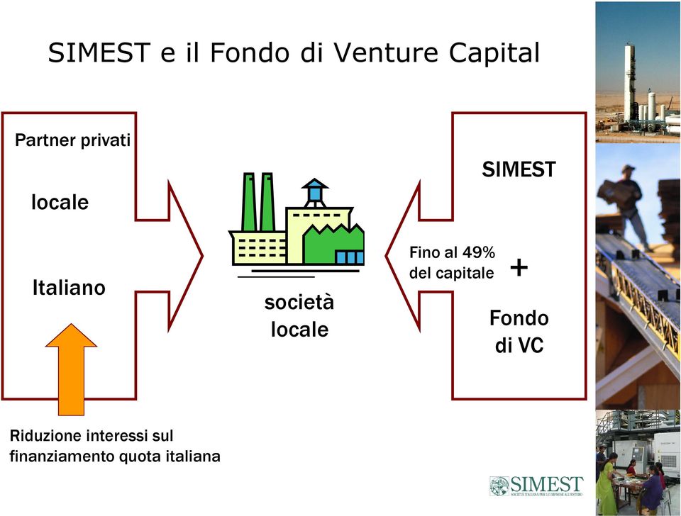 al 49% del capitale SIMEST + Fondo di VC