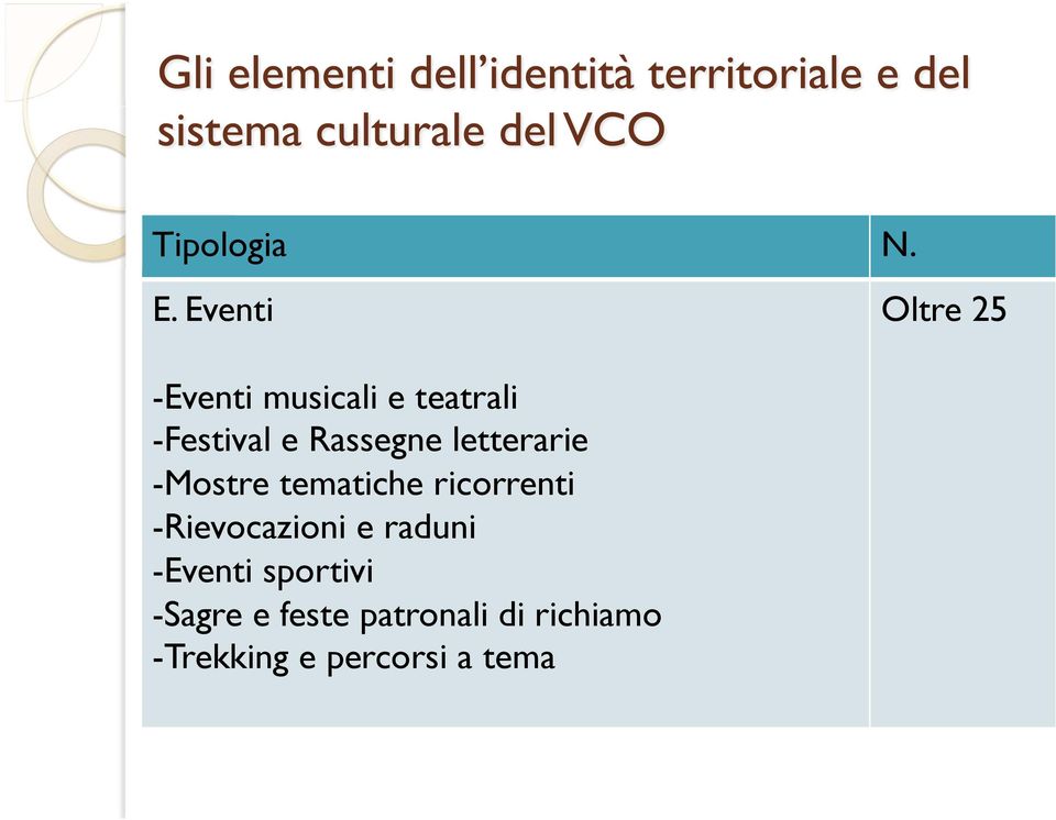 Rassegne letterarie - Mostre tematiche ricorrenti -