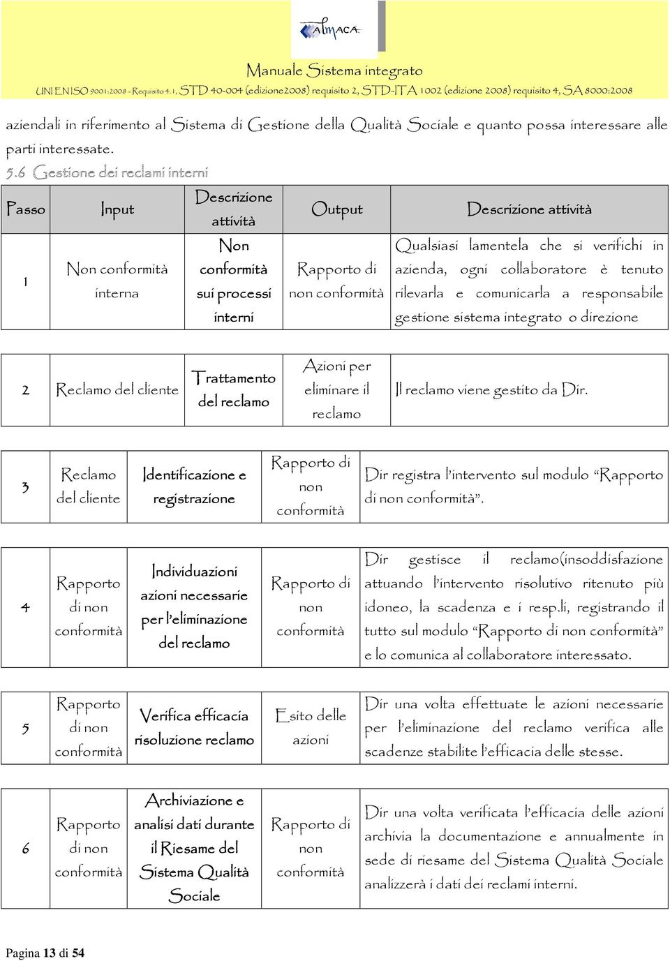 collaboratore è tenuto rilevarla e comunicarla a responsabile interni gestione sistema integrato o direzione 2 Reclamo del cliente Trattamento del reclamo Azioni per eliminare il reclamo Il reclamo