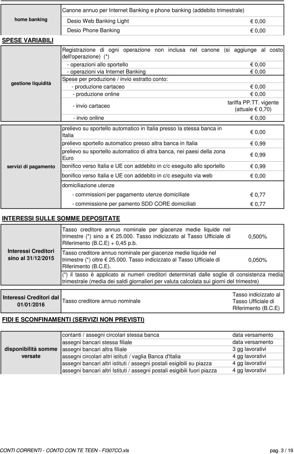 presso la stessa banca in Italia prelievo sportello automatico presso altra banca in Italia prelievo su sportello automatico di altra banca, nei paesi della zona Euro bonifico verso Italia e UE con