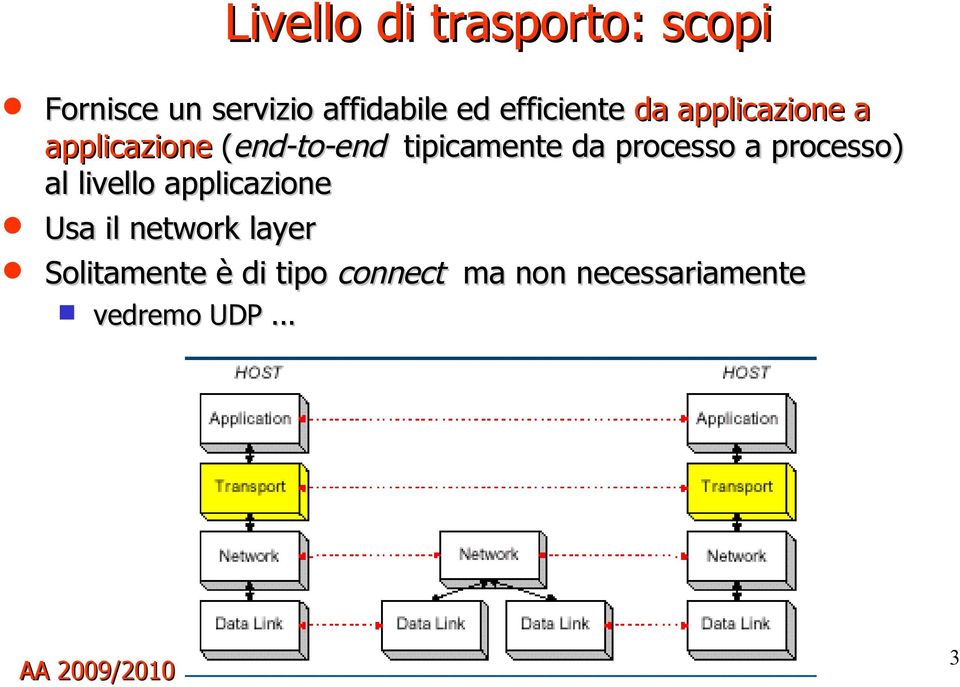 da processo a processo) al livello applicazione Usa il network