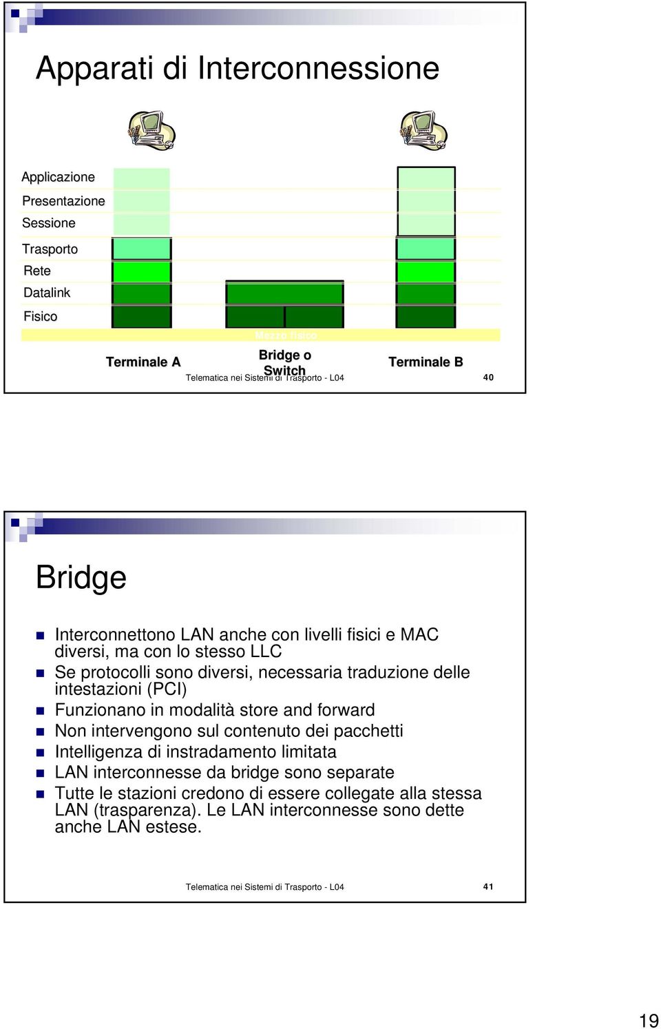 intestazioni (PCI) Funzionano in modalità store and forward Non intervengono sul contenuto dei pacchetti Intelligenza di instradamento limitata LAN interconnesse da bridge