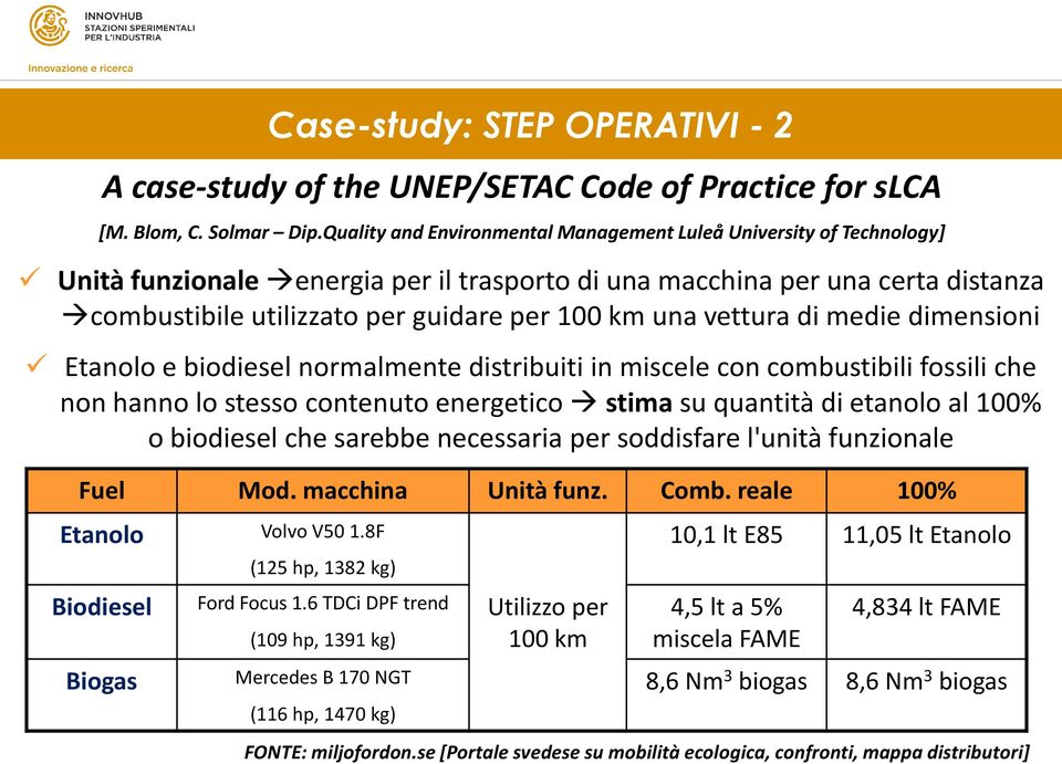 una vettura di medie dimensioni Etanolo e biodiesel normalmente distribuiti in miscele con combustibili fossili che non hanno lo stesso contenuto energetico stima su quantità di etanolo al 100% o