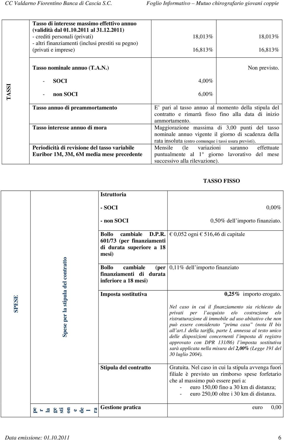 TASSI - SOCI - non SOCI Tasso annuo di preammortamento Tasso interesse annuo di mora Periodicità di revisione del tasso variabile Euribor 1M, 3M, 6M media mese precedente 4,00% 6,00% E pari al tasso