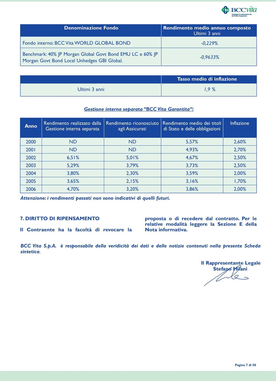 interna separata Rendimento riconosciuto agli Assicurati Rendimento medio dei titoli di Stato e delle obbligazioni Inflazione 2000 2001 2002 2003 2004 2005 2006 ND ND 6,51% 5,29% 3,80% 3,65% 4,70% ND