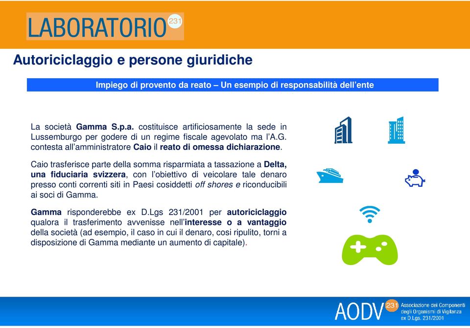 Caio trasferisce parte della somma risparmiata a tassazione a Delta, una fiduciaria svizzera, con l obiettivo di veicolare tale denaro presso conti correnti siti in Paesi cosiddetti off shores e