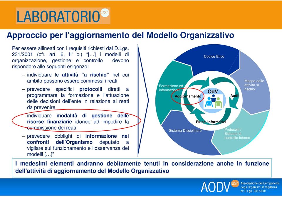 protocolli diretti a programmare la formazione e l attuazione delle decisioni dell ente in relazione ai reati da prevenire individuare modalità di gestione delle risorse finanziarie idonee ad