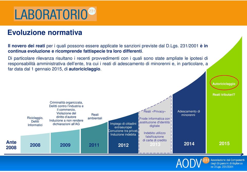 particolare, a far data dal 1 gennaio 2015, di autoriciclaggio. Autoriciclaggio Reati tributari?