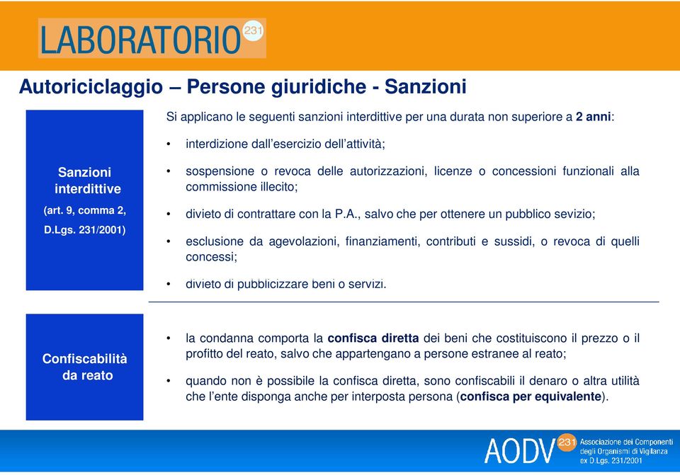 , salvo che per ottenere un pubblico sevizio; esclusione da agevolazioni, finanziamenti, contributi e sussidi, o revoca di quelli concessi; divieto di pubblicizzare beni o servizi.