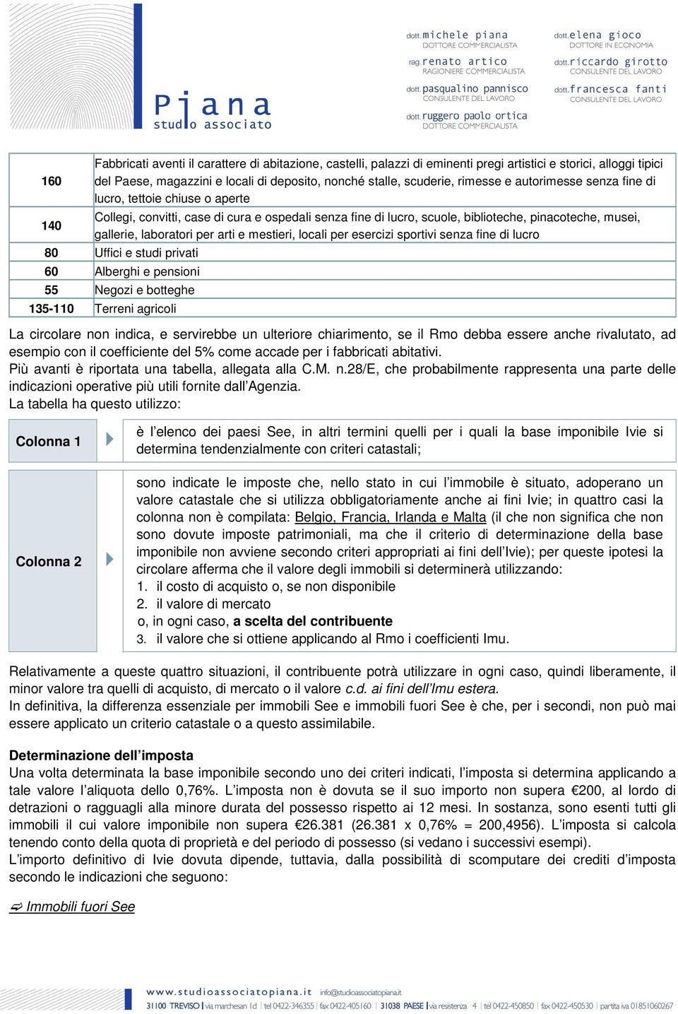 arti e mestieri, locali per esercizi sportivi senza fine di lucro 80 Uffici e studi privati 60 Alberghi e pensioni 55 Negozi e botteghe 135-110 Terreni agricoli La circolare non indica, e servirebbe